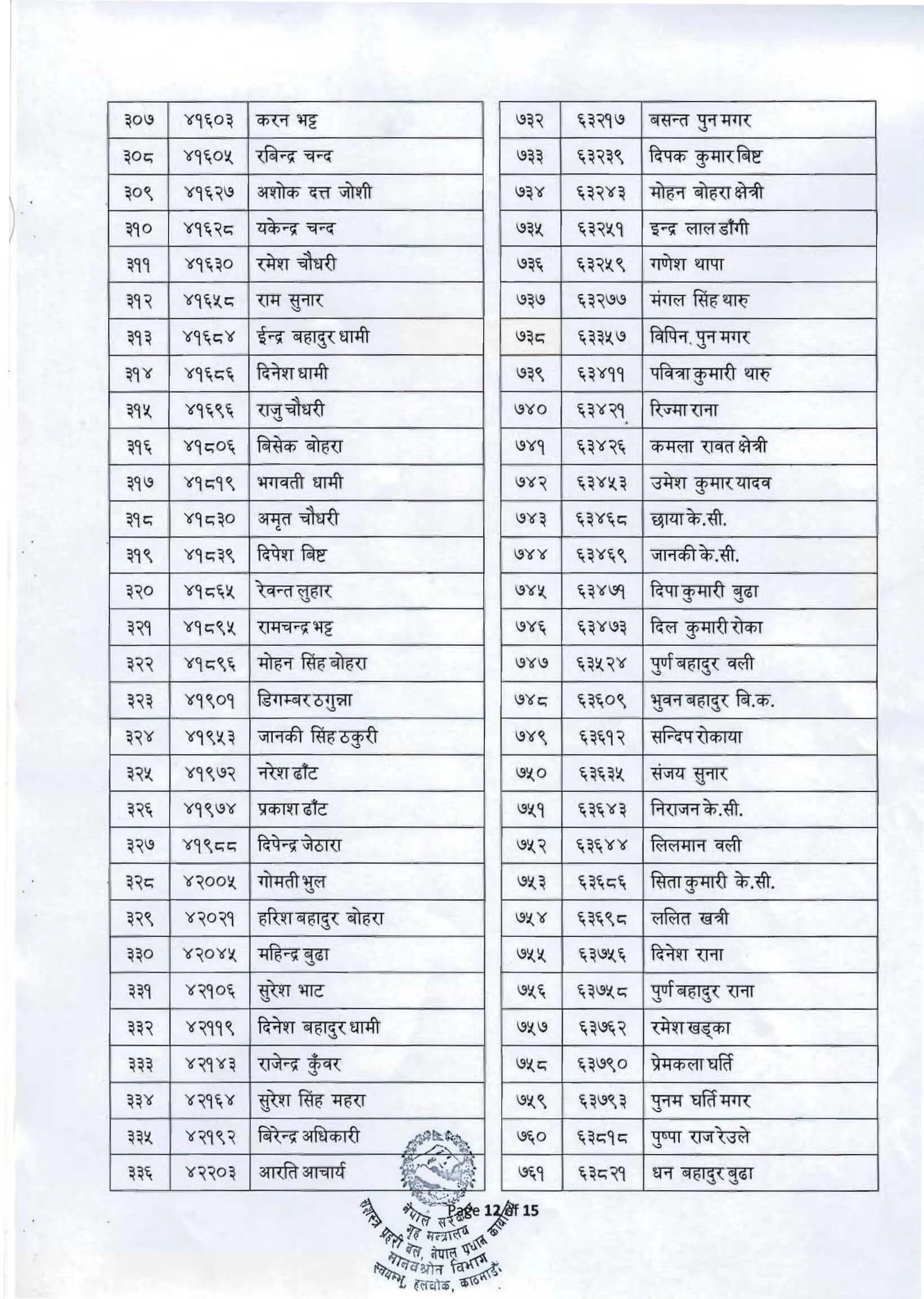 Armed Police Force Constable Medical Exam Result