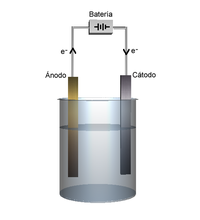 celda electroqu�mica