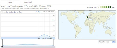 statistiques de vos videos dans youtube