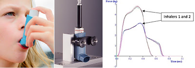 Typical measurement of a metered dose inhale