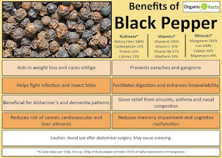  Fine The BEST Black Pepper - here