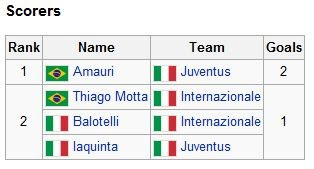 TIM-TROPHY-TABLE-JUVENTUS