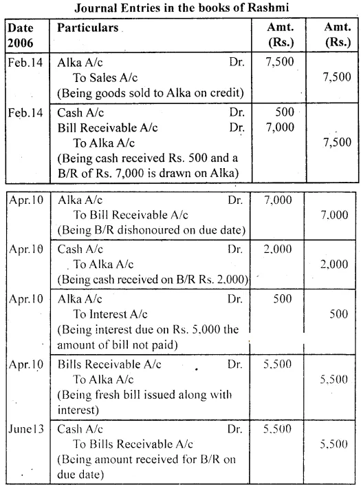 Solutions Class 11 Accountancy Chapter -8 (Bills of Exchange)