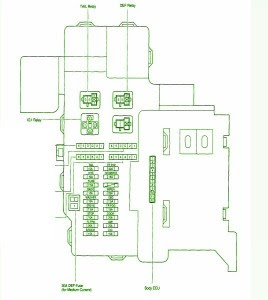 Fuse Box Toyota 2002 Celica Instrument Panel Diagram