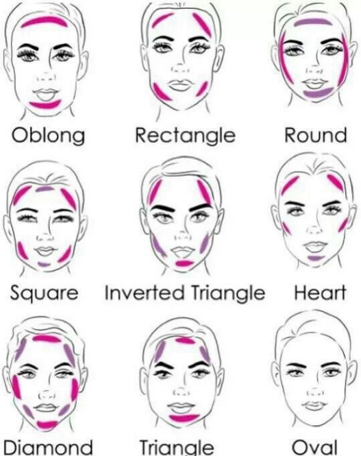 How to Apply Blush