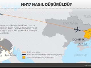Ruslar tarafindan düşürülen uçak MH17