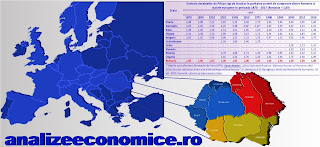 Comparație a evoluției PIB-ului pe cap de locuitor între România și alte state europene între 1870 și 2018