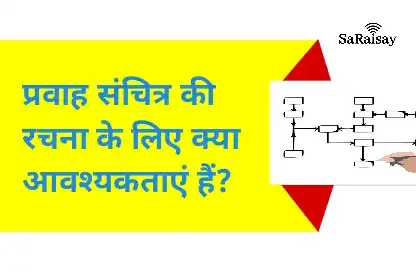 प्रवाह संचित्र की रचना के लिए क्या आवश्यकताएं हैं?