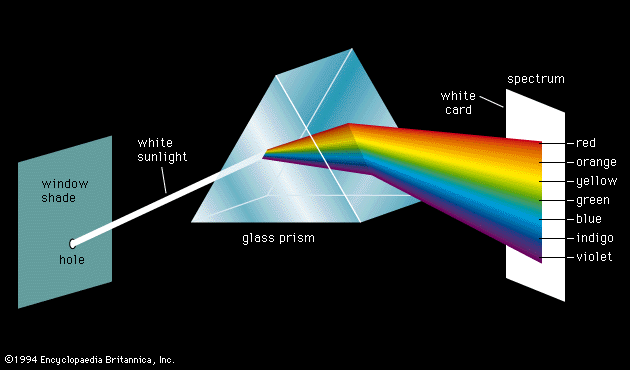 cahaya mengalami pembiasan