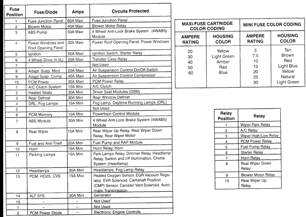 1999 ford explorer owners manual. 1995 Ford Explorer Sport Fuse Find Wiring Diagram