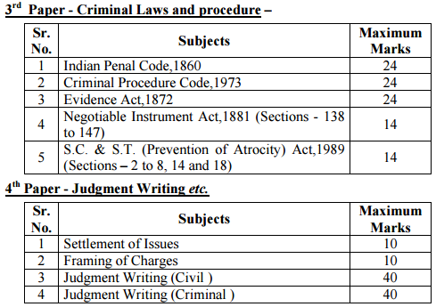 MP High Court Mains Exam