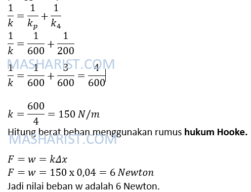 Contoh Soal Hukum Hooke Dan Susunan Seri Paralel Pegas Masharist