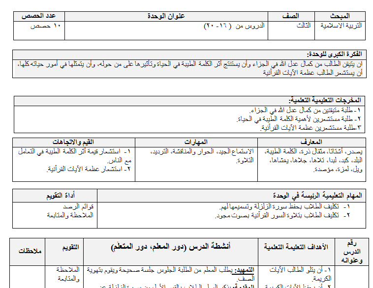 تحضير مادة التربية الإسلامية  للصف الثالث الدروس من  16-20