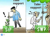 SIP vs SWD