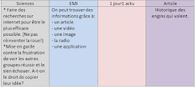 Projet Sciences 1jour1actu EMI Semaine 3