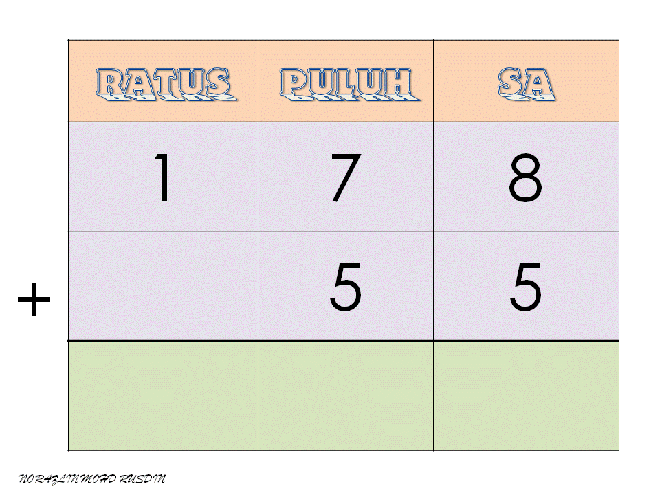 Matematik Bukan Sekadar Kira-kira "Logical Thinking and 