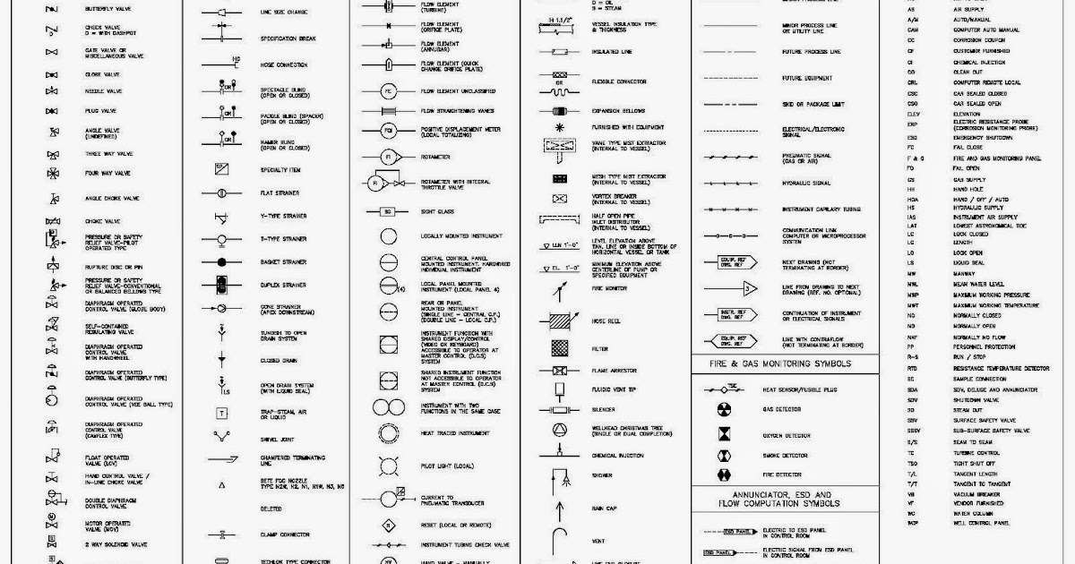 Electrical Wiring Legend Home Wiring Diagram