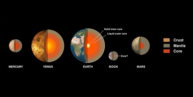 A cross-section of the Earth's interior