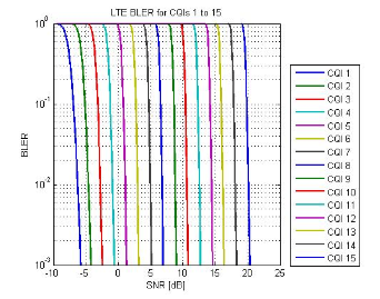 BLER Graph