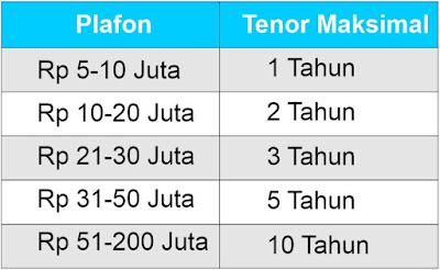 kredit-multiguna-bank-bjb-syariah