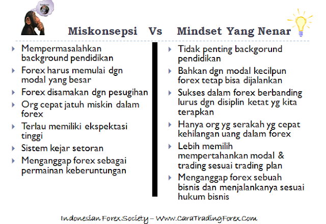 belajar mindset trading yang benar dalam forex