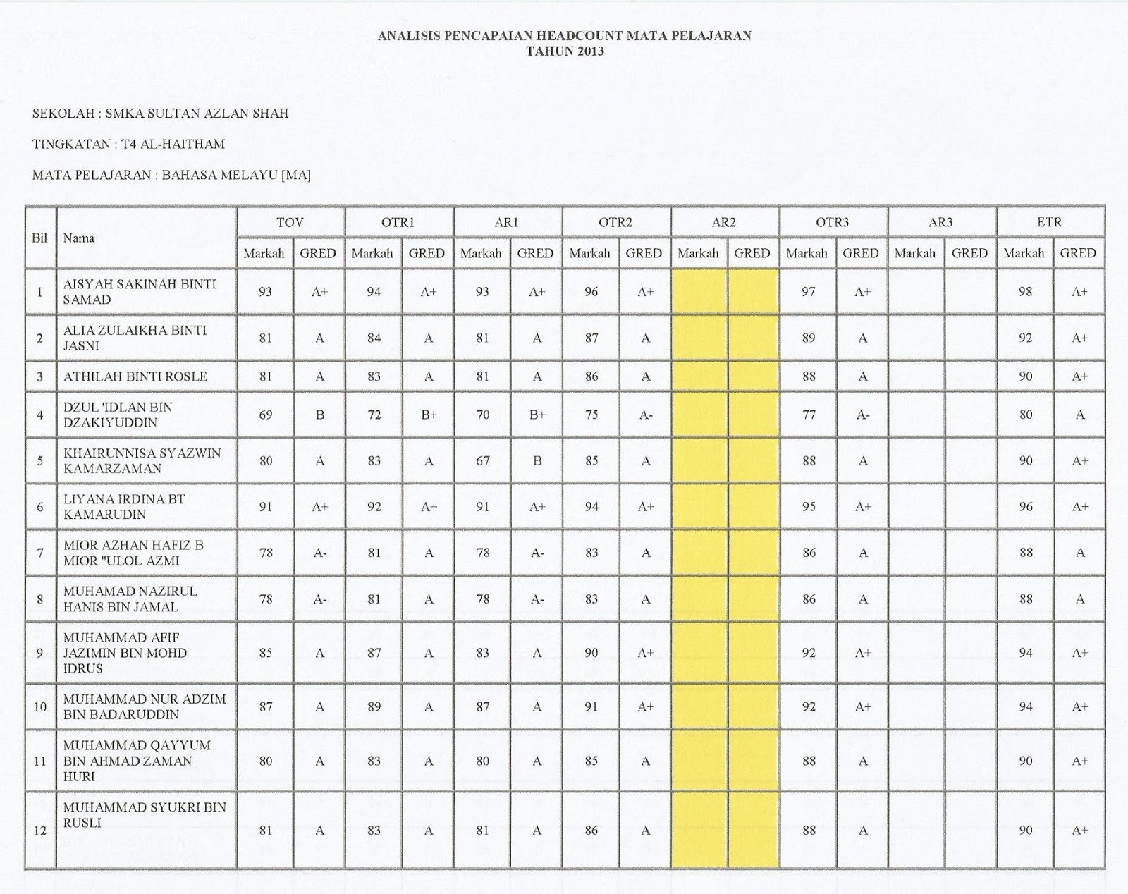 Laman Bahasa Melayu SPM: KEPUTUSAN TIDAK RASMI BAHASA 