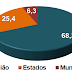 O Peso da Carga Tributária em uma Empresa