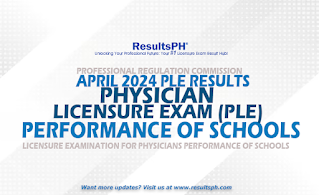 Performance of Schools: April 2024 Physician Licensure Exam (PLE)