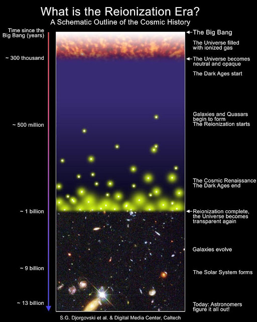 era-reionisasi-alam-semesta-informasi-astronomi