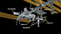 ISS configuration 2023-02-11