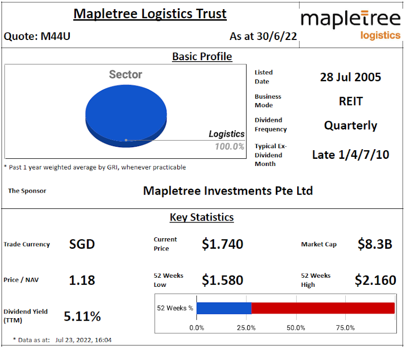 Mapletree Logistics Trust Review @ 24 July 2022
