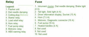 Fuse