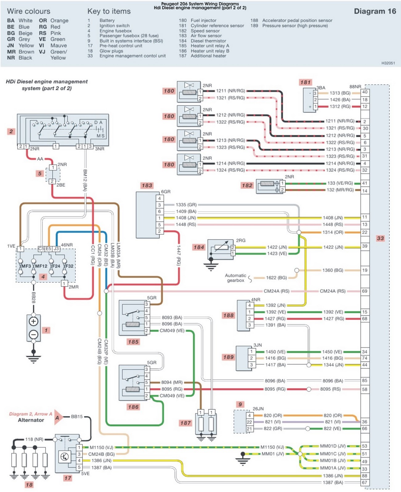 V Manual: Peugeot 206 HDi Diesel Engine  direction System