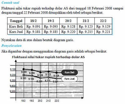 Contoh Tabel Diagram Batang Dan Lingkaran - Simak Gambar 