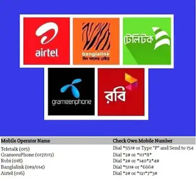 সব সিমের নাম্বার চেক কোড ২০২৩