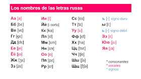 abecedario ruso traducido al espanol, abecedario ruso letras. alfabeto ruso traducido al espanol