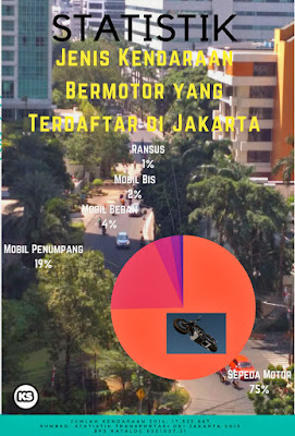 MRT Jakarta Bekerja Bersama #UbahJakarta Info Statistik Jumlah Kendaraan Bermotor di Jakarta