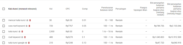  Aplikasi Riset Keyword  
