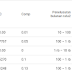 4 Aplikasi Riset Keyword Gratis Yang Paling Baik 
