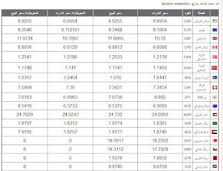 اسعار العملات من البنك المركزي المصرى الثلاثاء 9 سبتمبر 2013