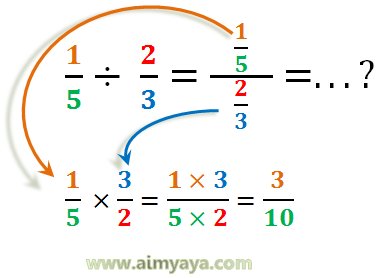  Bilangan pecahan merupakan bilangan Istimewa yang menyertakan pembilang dan penyebut Ahli Matematika Pembagian Pecahan