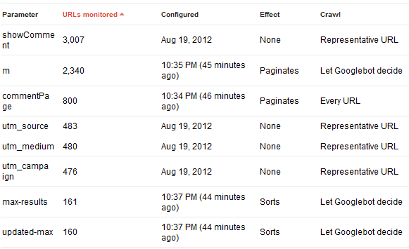 URL parameters settings