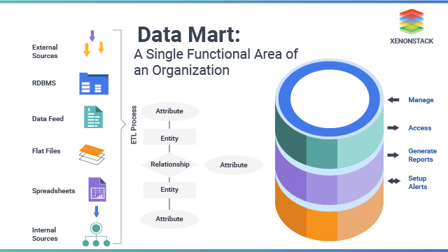 سوق البيانات Data Mart
