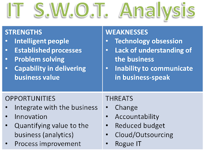 IT Swot Analysis