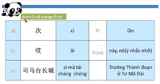 Khóa học Chinh phục tiếng Trung cao cấp trong 10 giờ