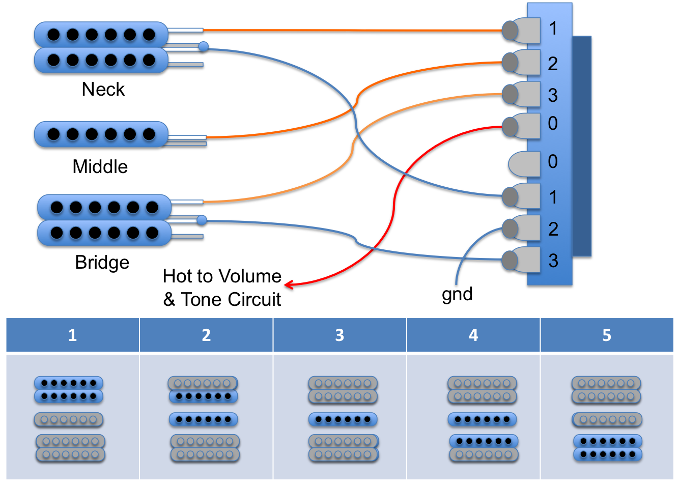 coiltap