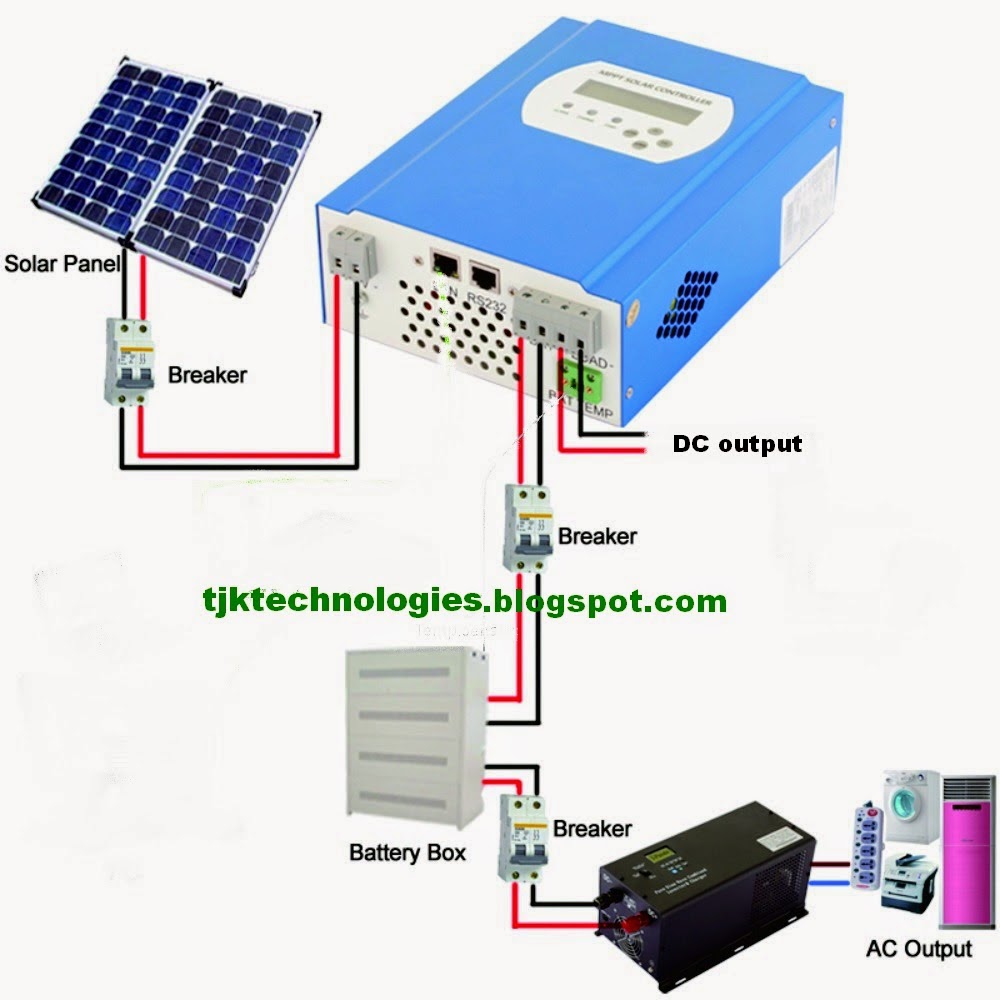 A Complete Guide about Solar Panel Installation. Step by Step Procedure ...