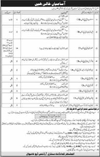 JOBS IN VARIOUS DEPARTMENTS