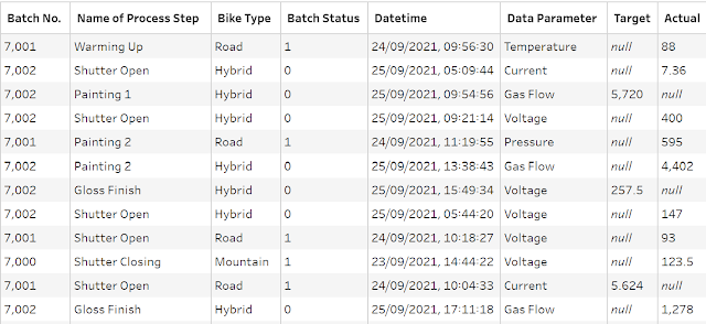 Output Table