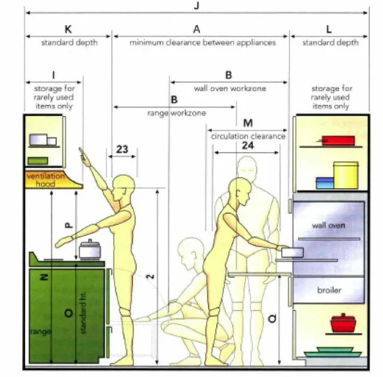 model standar ukuran ruang dapur